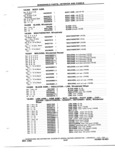 Previous Page - Parts and Accessory Catalog 55A June 1982
