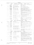Previous Page - Parts and Accessories Catalog 78TM September 1982