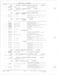 Previous Page - Parts and Accessories Catalog 78TM September 1982