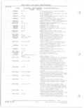 Previous Page - Parts and Accessories Catalog 78TM September 1982