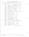Previous Page - Parts and Accessories Catalog 78TM September 1982