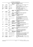 Previous Page - School Bus Chassis Parts Book 82TM-SB-F July 1983