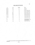 Next Page - Parts and Illustration Catalog P&A 14A December 1983