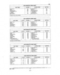 Next Page - Parts and Illustration Catalog P&A 14A December 1983