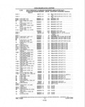 Previous Page - Parts and Illustration Catalog P&A 14A December 1983