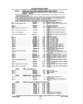 Previous Page - Parts and Illustration Catalog P&A 14A December 1983