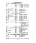 Next Page - Parts and Illustration Catalog P&A 14A December 1983