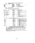Previous Page - Parts and Illustration Catalog P&A 14A December 1983