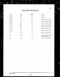 Next Page - Parts and Illustration Catalog P&A 14A December 1983