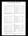 Next Page - Parts and Illustration Catalog P&A 14A December 1983