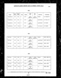 Previous Page - Parts and Illustration Catalog P&A 14A December 1983