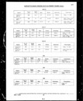 Next Page - Parts and Illustration Catalog P&A 14A December 1983