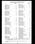 Previous Page - Parts and Illustration Catalog P&A 14A December 1983