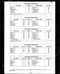 Previous Page - Parts and Illustration Catalog P&A 14A December 1983