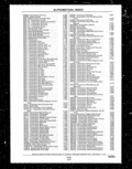 Previous Page - Parts and Illustration Catalog P&A 14A December 1983