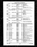 Previous Page - Parts and Illustration Catalog P&A 14A December 1983