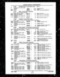 Previous Page - Parts and Illustration Catalog P&A 14A December 1983