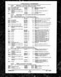 Next Page - Parts and Illustration Catalog P&A 14A December 1983