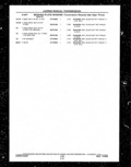 Previous Page - Parts and Illustration Catalog P&A 14A December 1983
