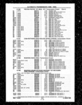 Next Page - Parts and Illustration Catalog P&A 14A December 1983