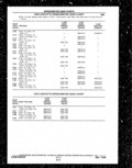 Next Page - Parts and Illustration Catalog P&A 14A December 1983