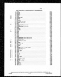 Previous Page - Parts and Illustration Catalog P&A 14A December 1983