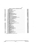 Previous Page - Parts and Illustration Catalog P&A 14A December 1983