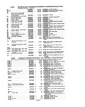 Previous Page - Parts and Illustration Catalog P&A 14A December 1983