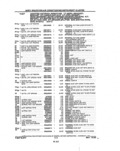 Next Page - Parts and Illustration Catalog P&A 14A December 1983