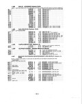 Previous Page - Parts and Illustration Catalog P&A 14A December 1983