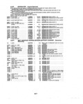Previous Page - Parts and Illustration Catalog P&A 14A December 1983