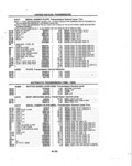 Previous Page - Parts and Illustration Catalog P&A 14A December 1983