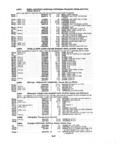 Previous Page - Parts and Illustration Catalog P&A 14A December 1983