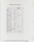 Previous Page - Buick Models Thru 1975 April 1983