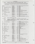 Previous Page - Buick Models Thru 1975 April 1983