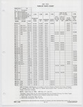 Previous Page - Buick Models Thru 1975 April 1983
