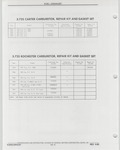 Next Page - Buick Models Thru 1975 April 1983