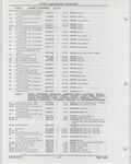 Previous Page - Buick Models Thru 1975 April 1983