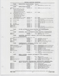 Previous Page - Buick Models Thru 1975 April 1983