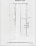 Previous Page - Buick Models Thru 1975 April 1983