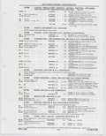 Next Page - Buick Models Thru 1975 April 1983