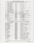 Next Page - Buick Models Thru 1975 April 1983
