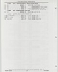 Previous Page - Buick Models Thru 1975 April 1983