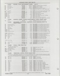 Next Page - Buick Models Thru 1975 April 1983