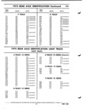 Previous Page - Parts Catalog P&A 51 February 1983