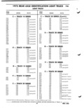Previous Page - Parts Catalog P&A 51 February 1983