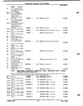 Next Page - Parts Catalog P&A 51 February 1983