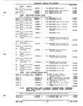 Next Page - Parts Catalog P&A 51 February 1983