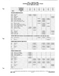 Previous Page - Parts Catalog P&A 51 February 1983