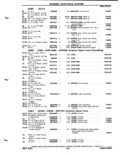 Next Page - Parts Catalog P&A 51 February 1983